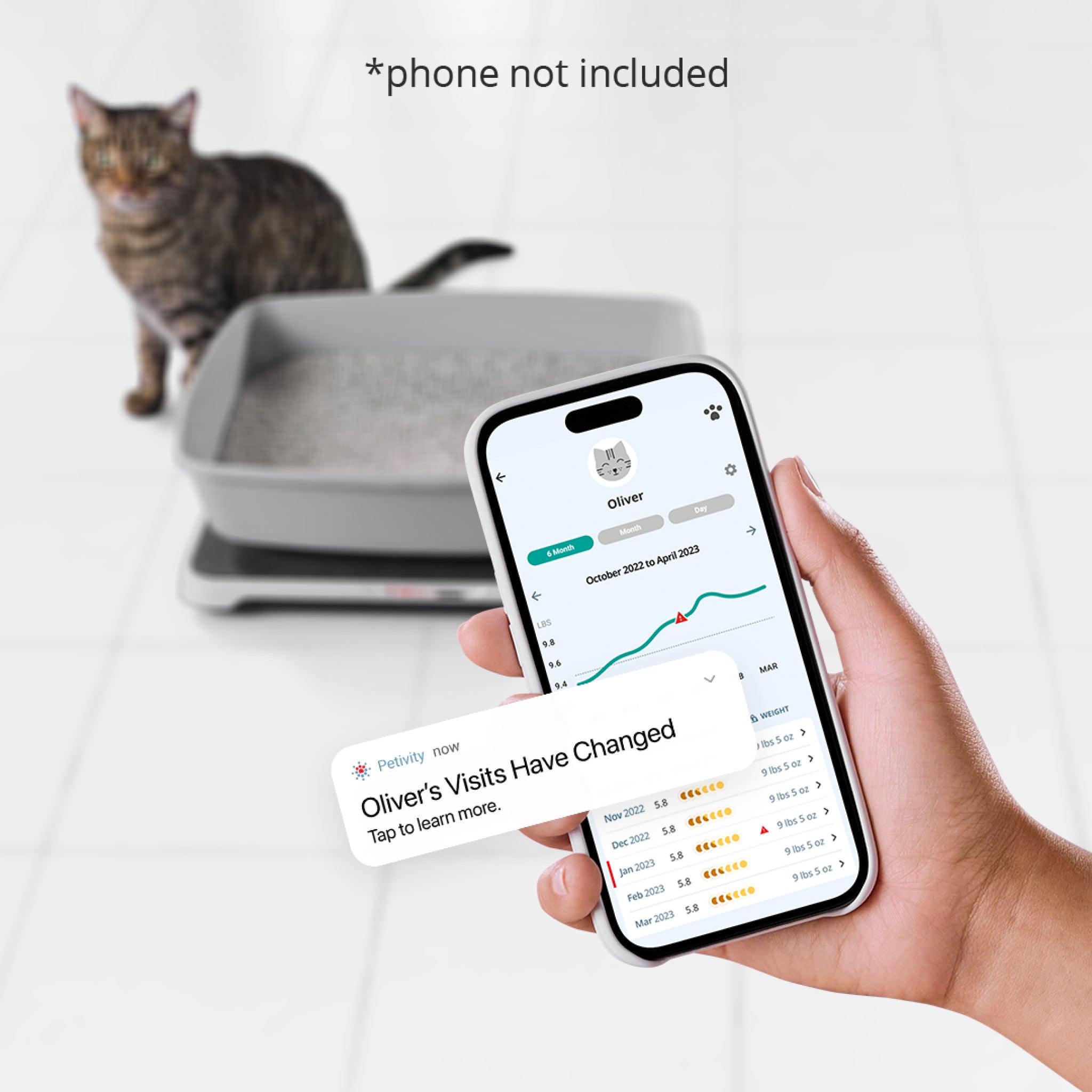 Health tracking 2025 litter box